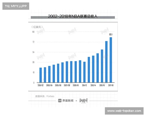 西甲联赛估值增长，转播权收入成俱乐部重要财源